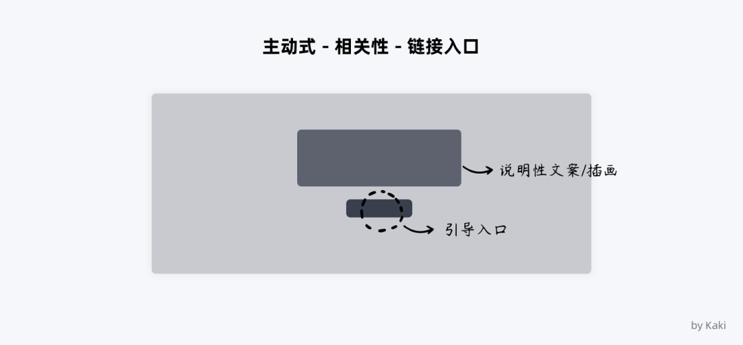 谈谈B端用户帮助体系的搭建